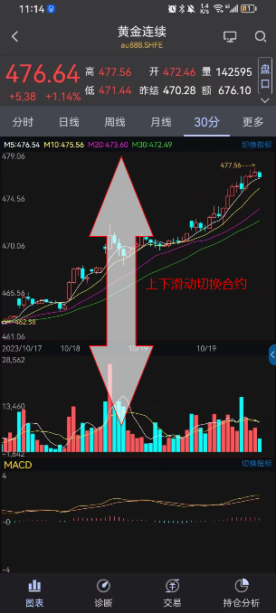 智大领峰app怎么看K线?