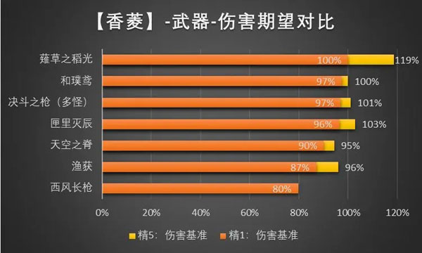 原神腾讯版本武器卡池解析:很专的武器池抽取建议&适用角色推荐