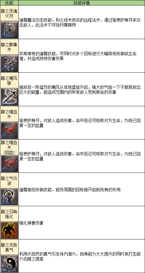 凤凰传奇手游转职攻略