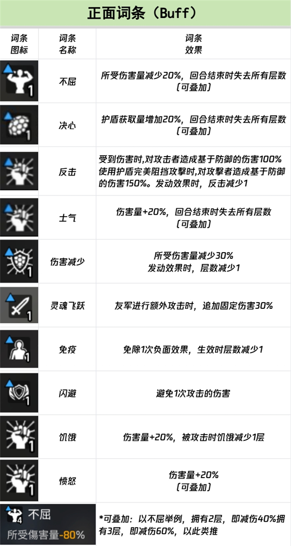 卡厄思梦境国际服词条图鉴