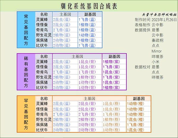 寻光之旅手游攻略-365攻略星