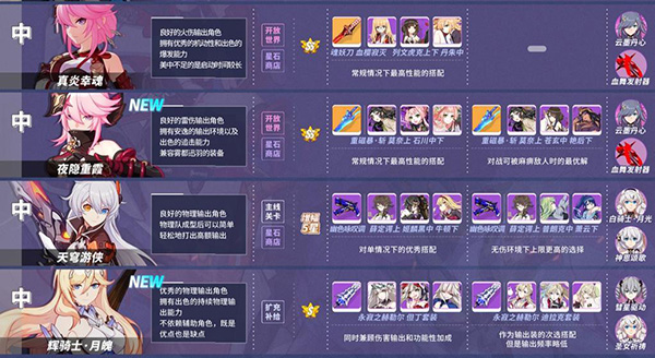 崩坏3最强角色选择攻略