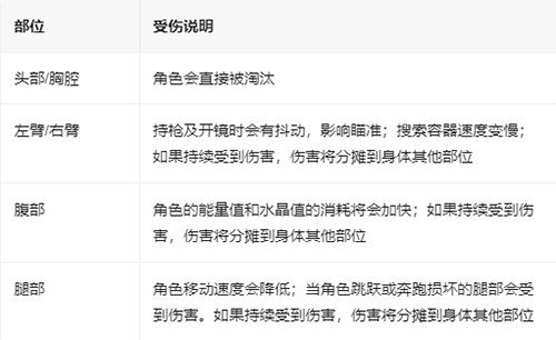 暗区突围国际服综合攻略-365攻略星