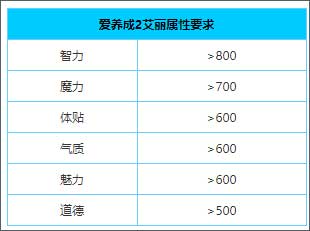 爱养成2攻略