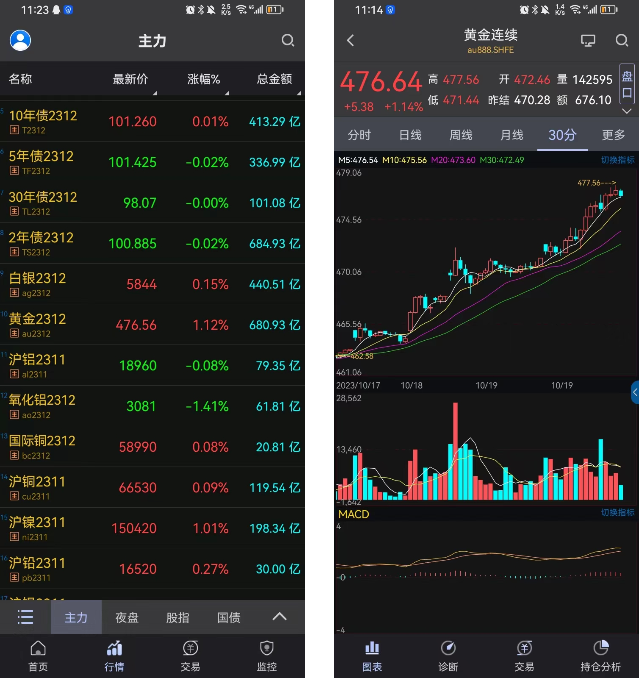 智大领峰app怎么看K线?