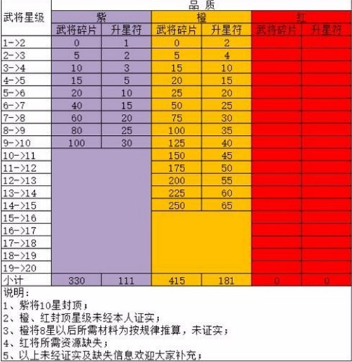 回到三国志小白成长记-365攻略星
