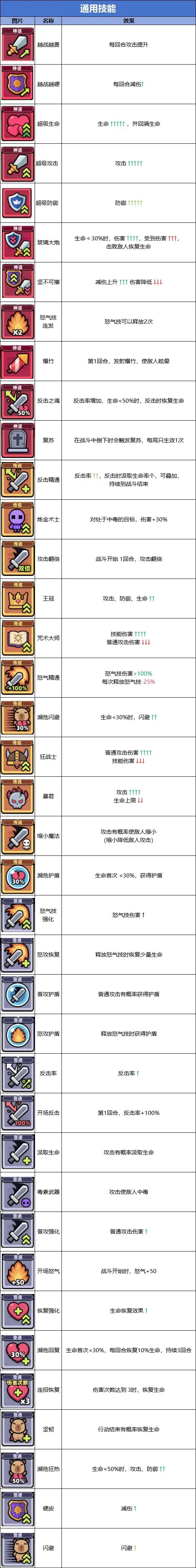 卡皮巴拉go技能流派图鉴大全