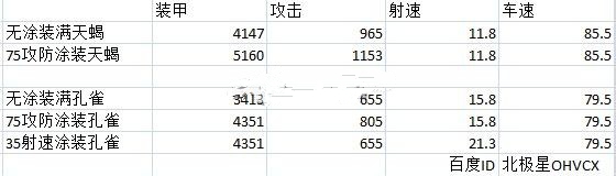 钢铁力量钢铁力量天蝎和孔雀那个好?-365攻略星