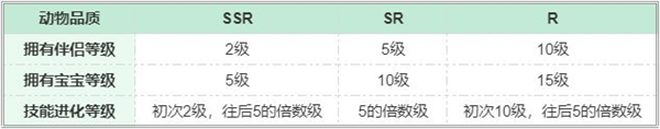 梦幻的城官方版城市的主角——动物篇