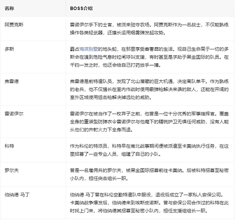 暗区突围国际服综合攻略
