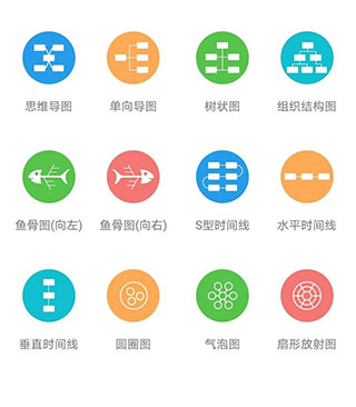 亿图脑图手机版使用教程-365攻略星