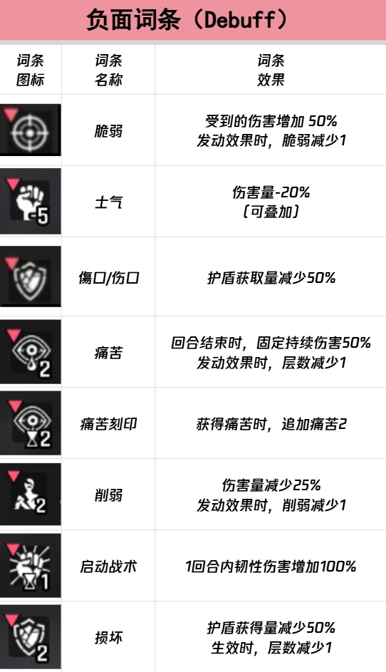 卡厄思梦境国际服词条图鉴