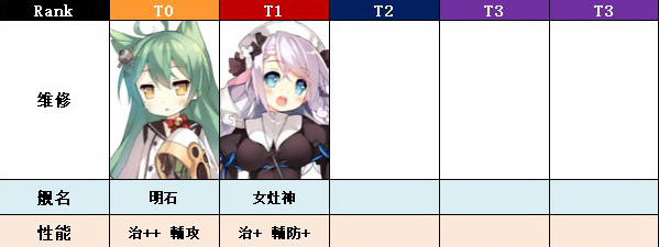 舰娘PVE排行榜