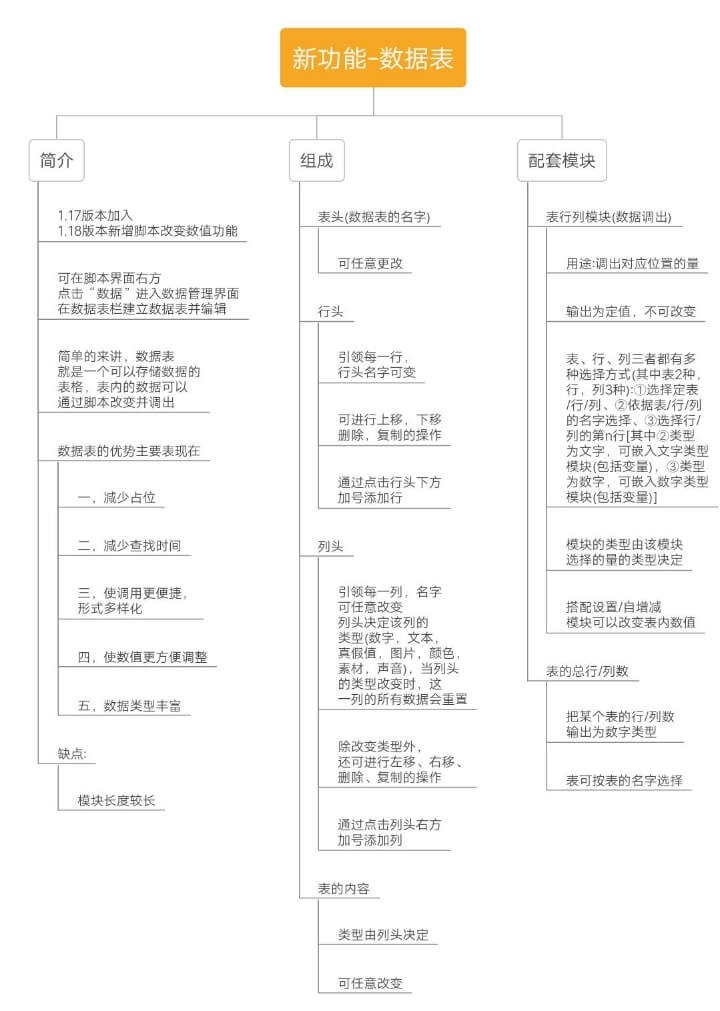 创游世界变量脚本介绍