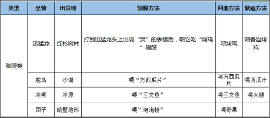 迷你世界恐怖版生存模式攻略