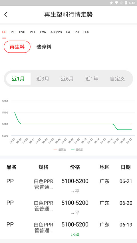 再塑宝app怎么查看行情