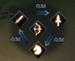 吞食之刃vivo版武将分类详解