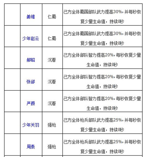 啪啪三国2治疗型武将介绍