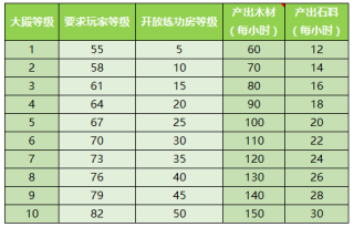 《少年西游记》教你玩转家园系统