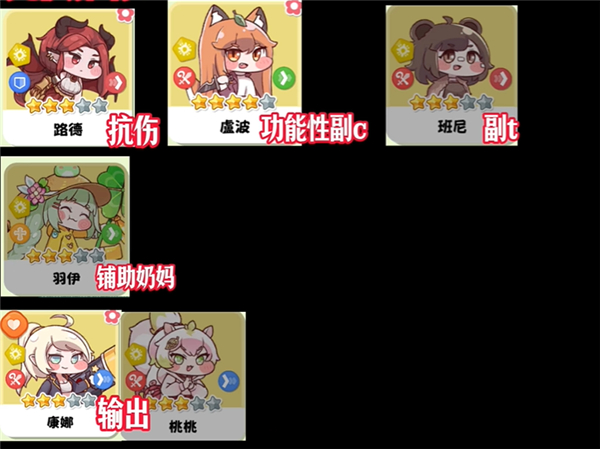 嘟嘟脸恶作剧国际服阵容推荐