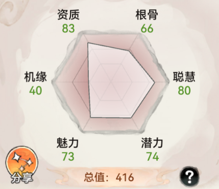 最强祖师九游版修道攻略