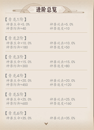 放置与召唤之神兽系统