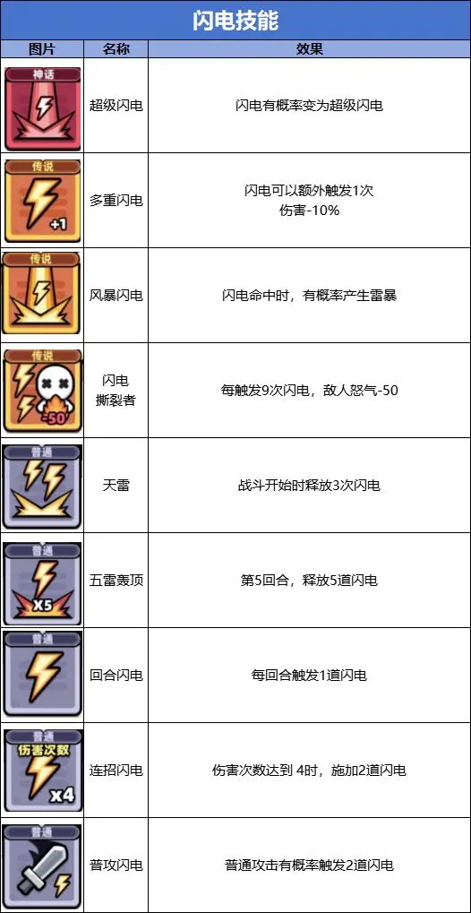 卡皮巴拉go技能流派图鉴大全