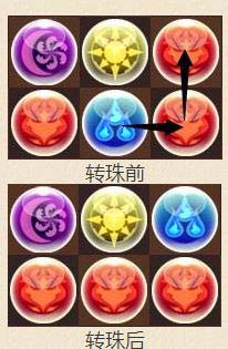 智龙迷城新手攻略