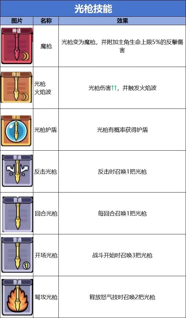 卡皮巴拉go技能流派图鉴大全