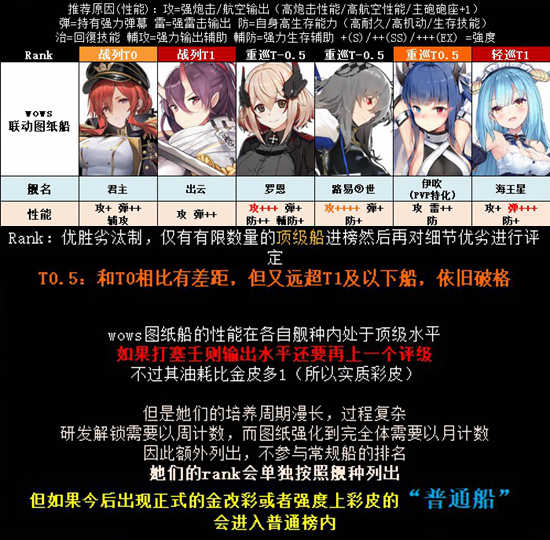 舰娘PVE排行榜-365攻略星