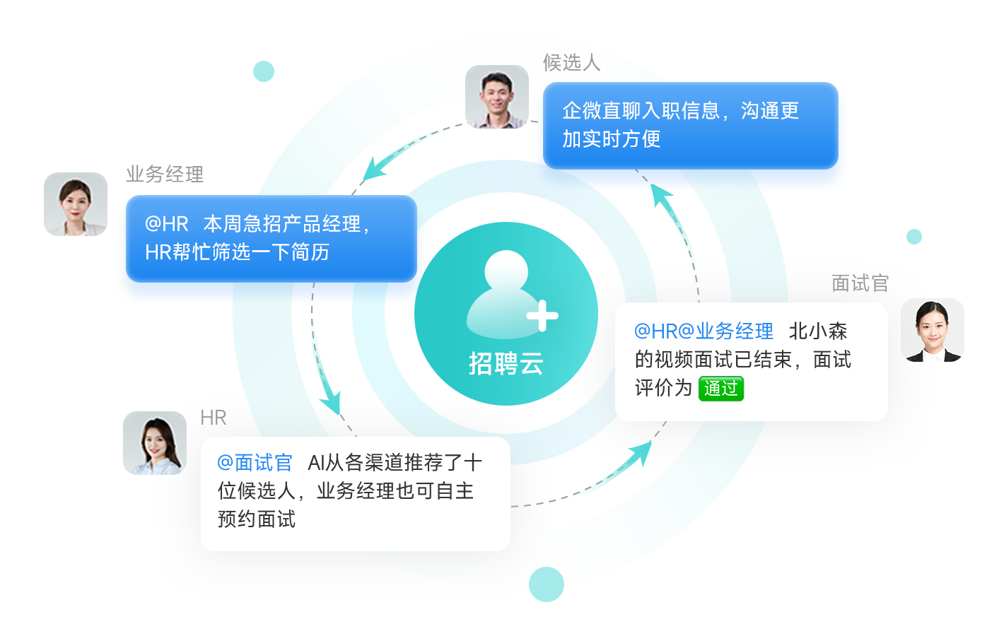 北森招聘管理如何让招人更准更高效
