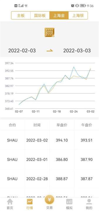 上海黄金交易所易金通app怎么用