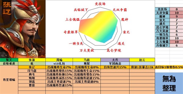《极无双》魏国武将攻略