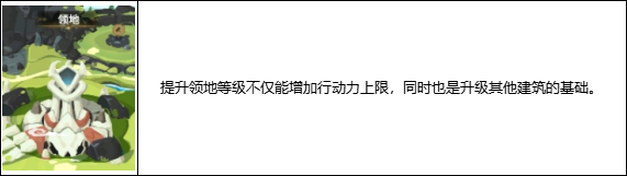 超进化物语2官方正版建筑升级攻略