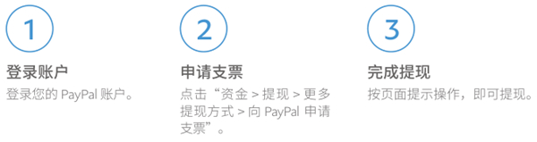 贝宝支付app提现手续费