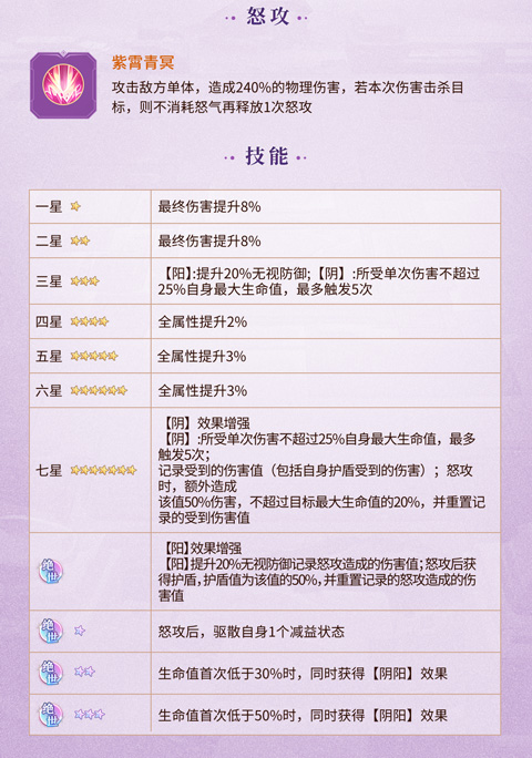 元尊游戏最新版角色介绍