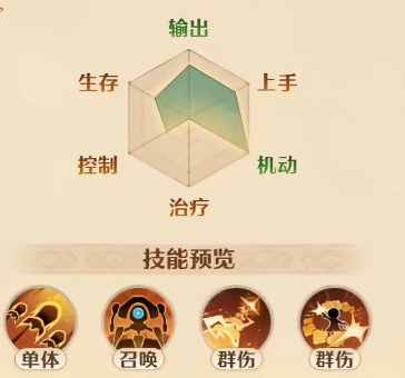 救世者之树新世界港澳版职业介绍