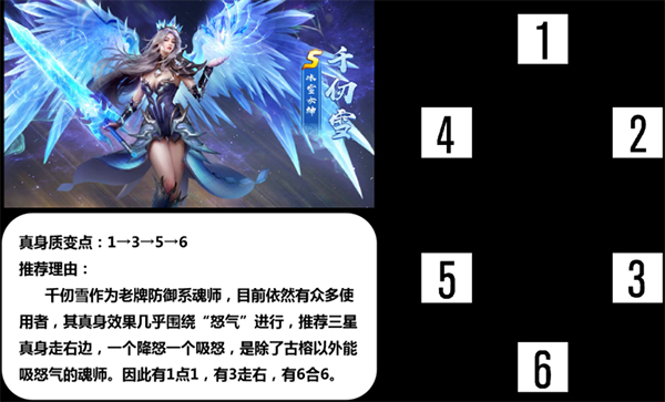 新斗罗大陆S魂师的真身天赋推荐