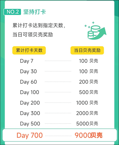 扇贝听力口语app贝壳奖励详解-365攻略星