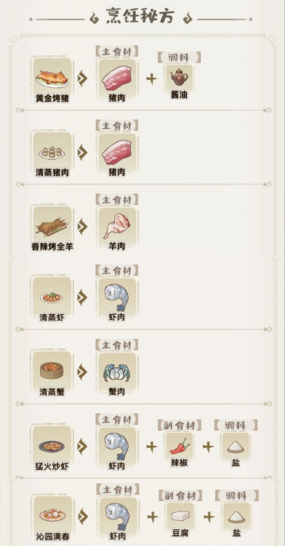 解忧小村落苹果版食谱攻略
