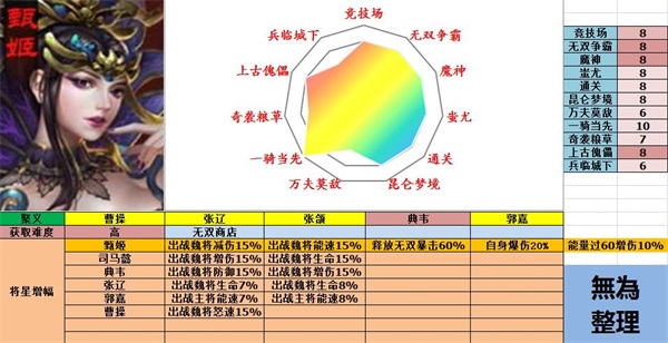 《极无双》魏国武将攻略
