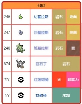 宝可梦朱紫手机版正版图鉴-365攻略星