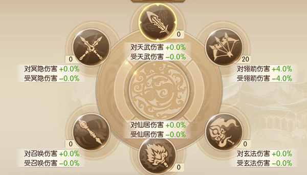 征途2互通版职业技能详解