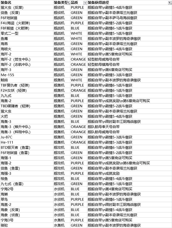 北洋海战棋最新版装备掉落分布表