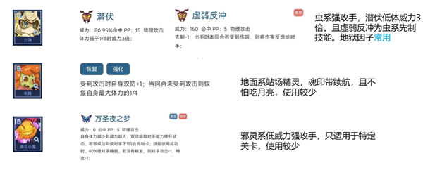 赛尔号巅峰之战手游精灵招募A,B级PVE有用精灵盘点