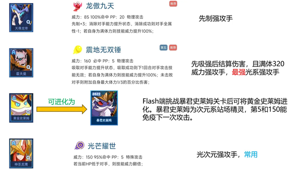 赛尔号巅峰之战手游精灵招募A，B级PVE有用精灵盘点-365攻略星