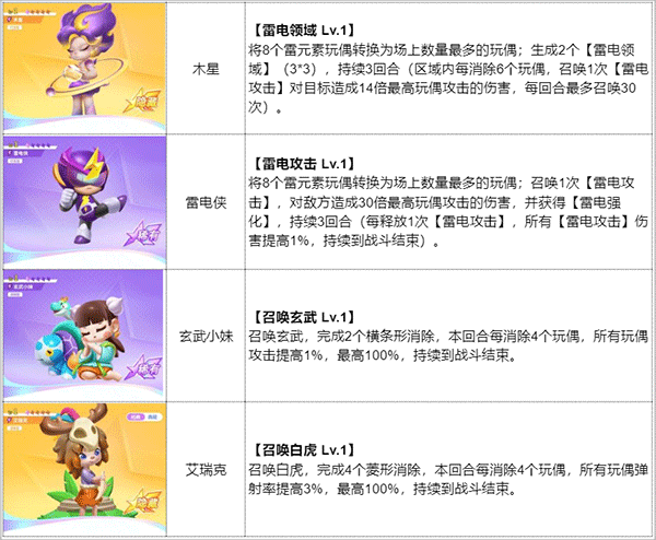 最强潮玩团最新版实用阵容推荐