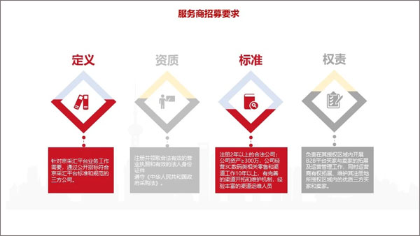 京采汇商城app入驻标准-365攻略星