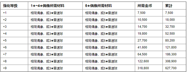 音速出击官方版音速币及金币的使用