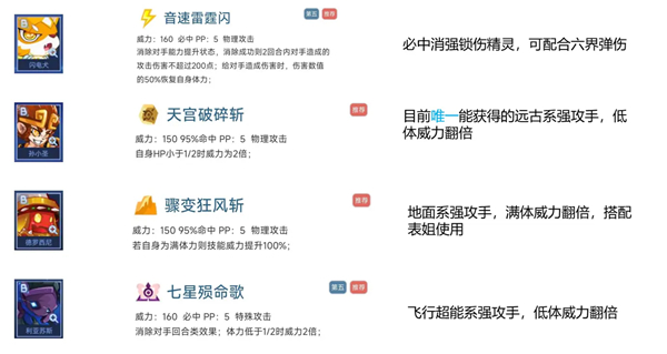 赛尔号巅峰之战手游精灵招募A,B级PVE有用精灵盘点